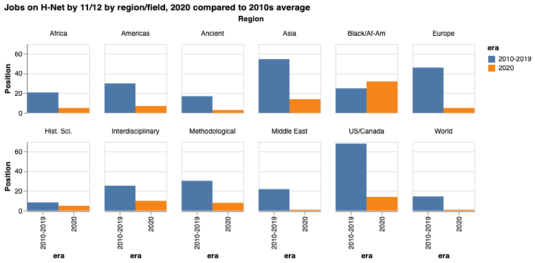 Job losses have been unevenly distributed.